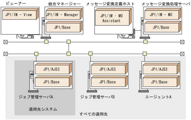 [}f[^]