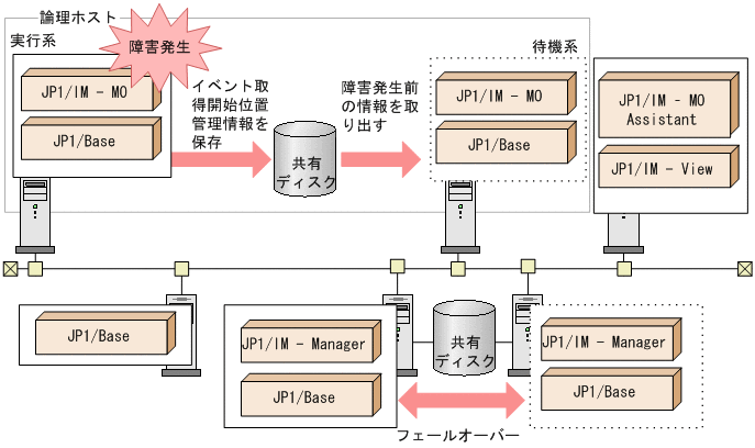 [}f[^]