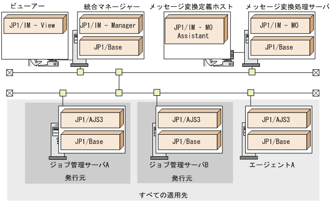 [}f[^]