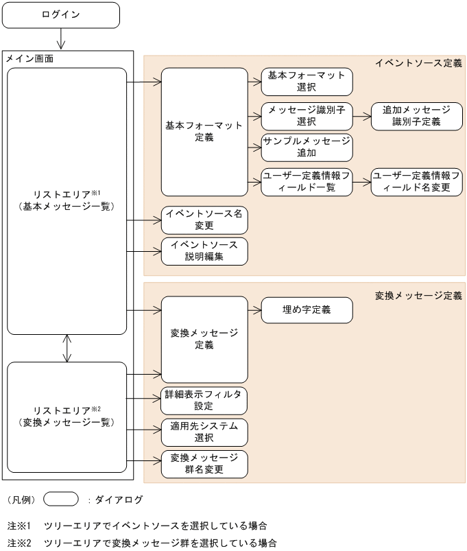 [}f[^]