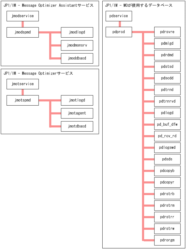 [}f[^]