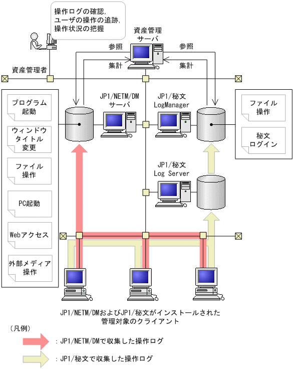 [}f[^]