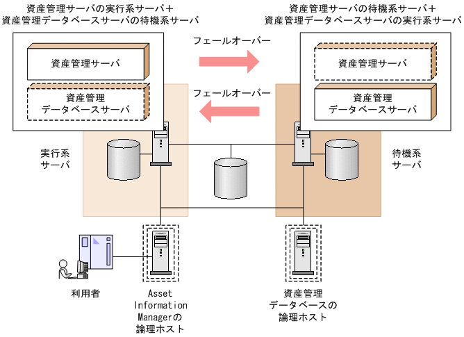 [}f[^]