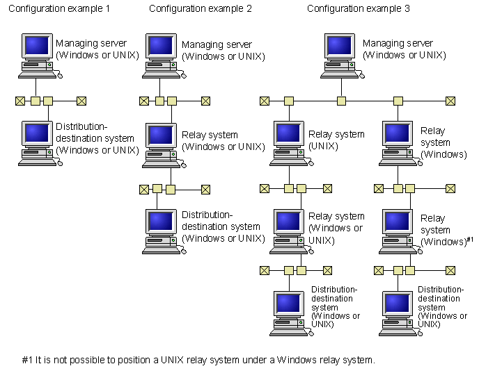 network-configuration