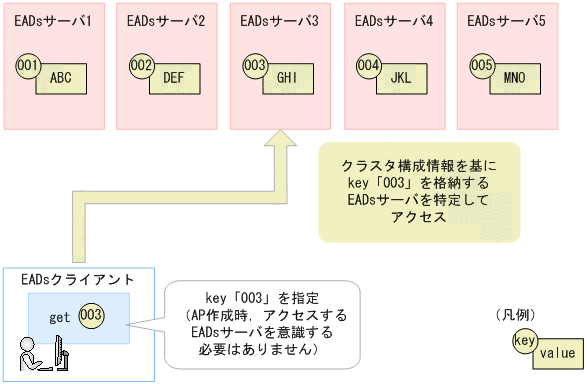 [図データ]