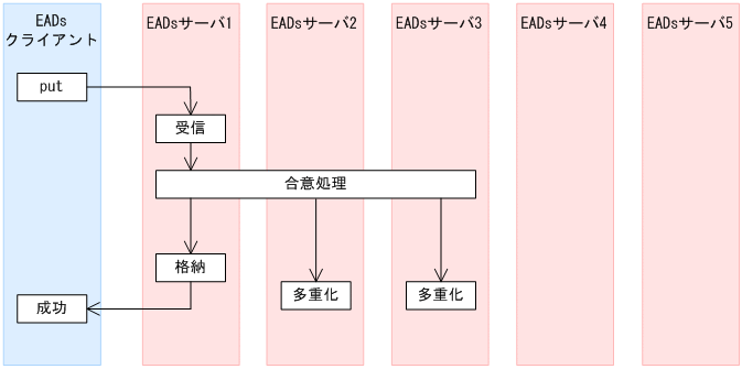 [図データ]