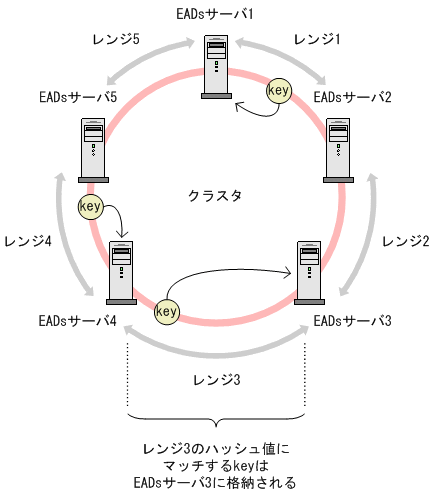 [図データ]