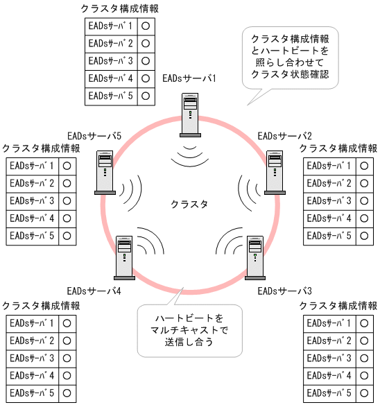 [図データ]