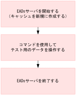 [図データ]