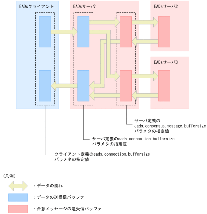[図データ]