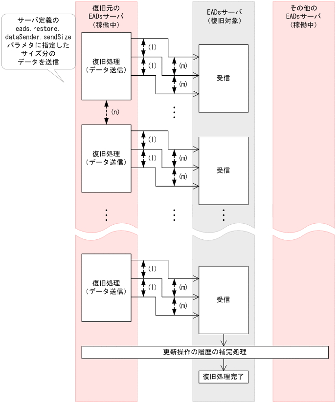 [図データ]