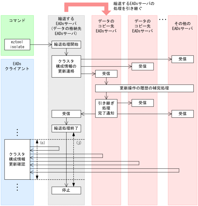 [図データ]
