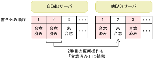 [図データ]