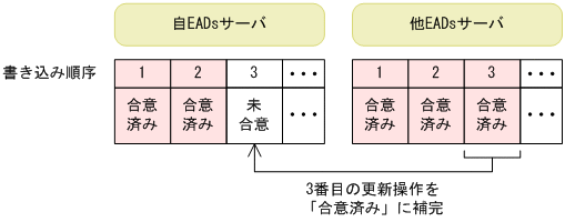 [図データ]