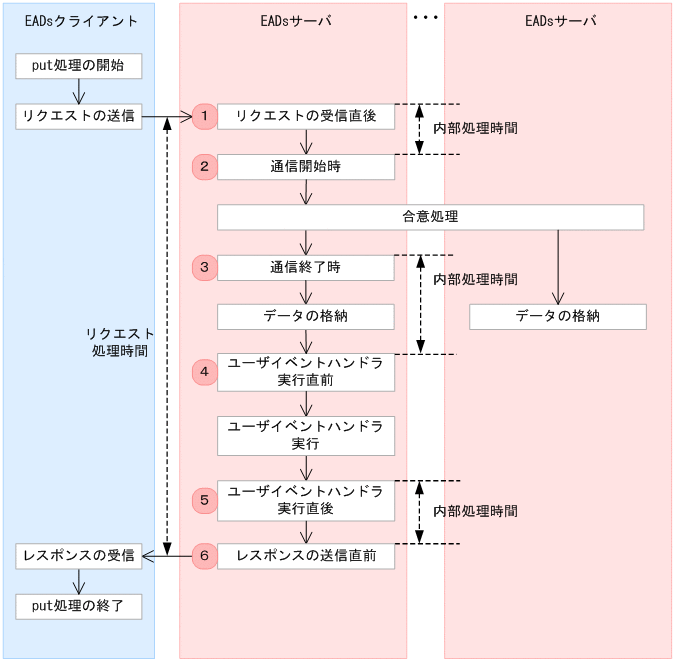 [図データ]