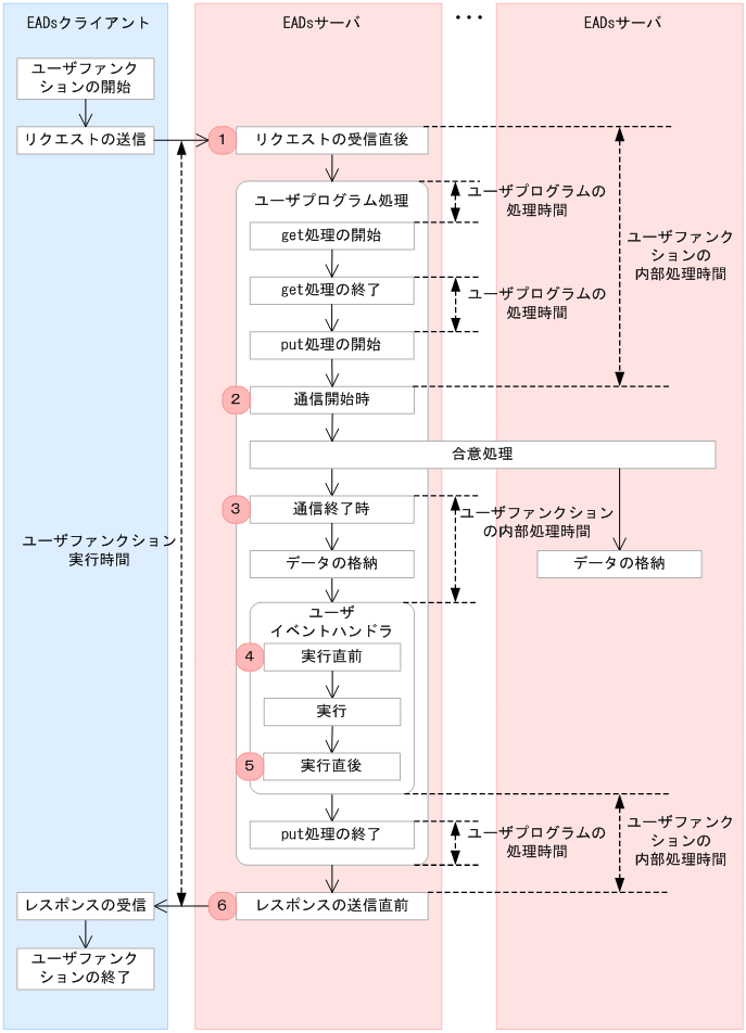 [図データ]