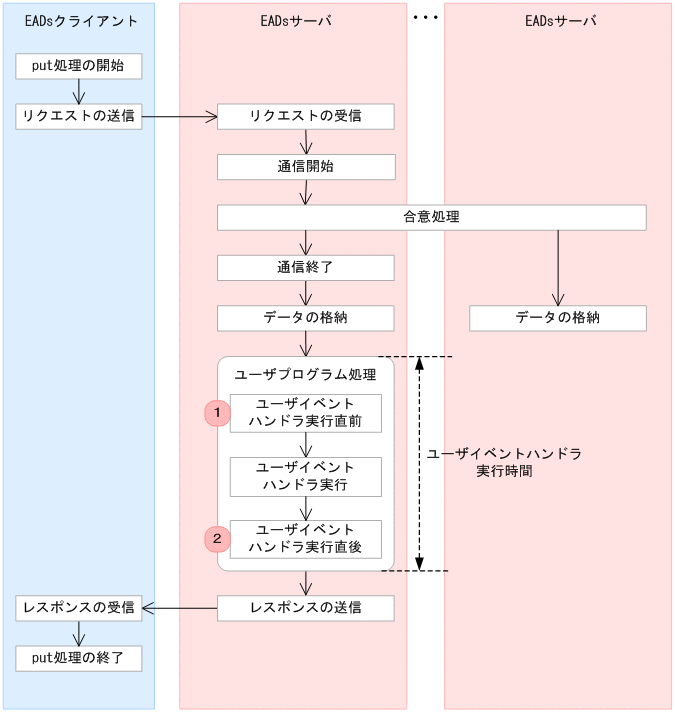[図データ]