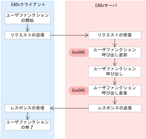 [図データ]