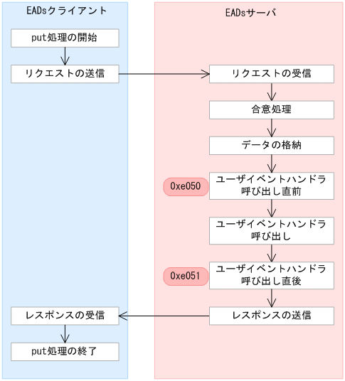 [図データ]