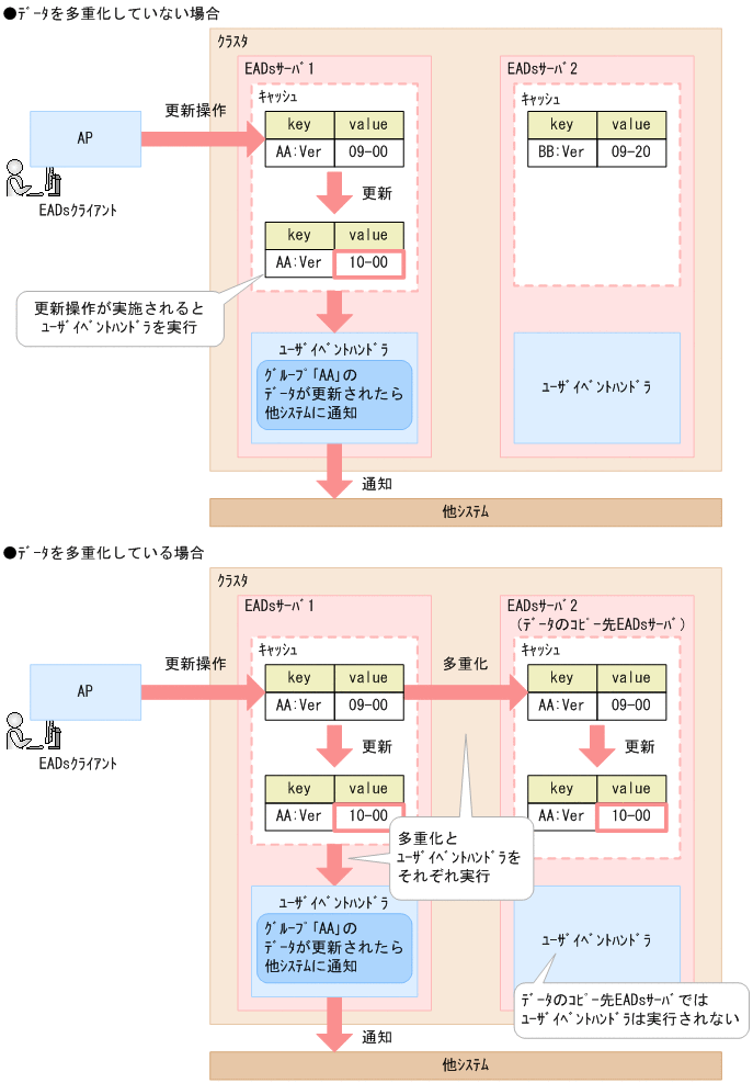 [図データ]