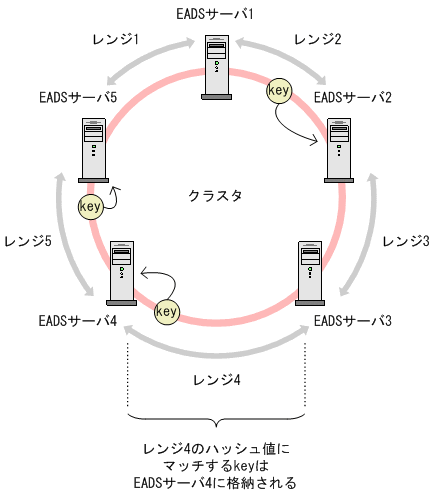 [図データ]