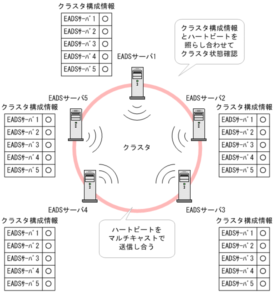 [図データ]