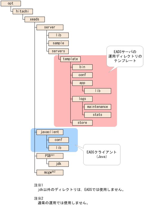 [図データ]