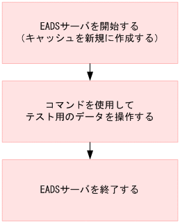 [図データ]