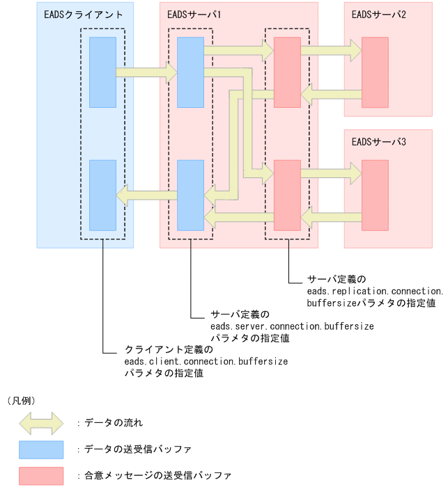 [図データ]
