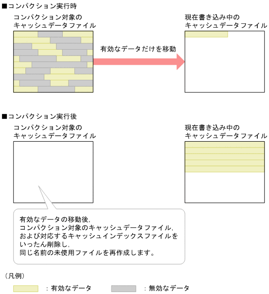 [図データ]
