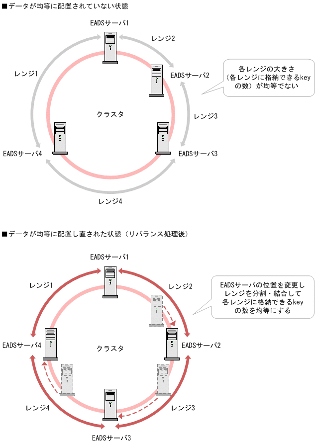 [図データ]