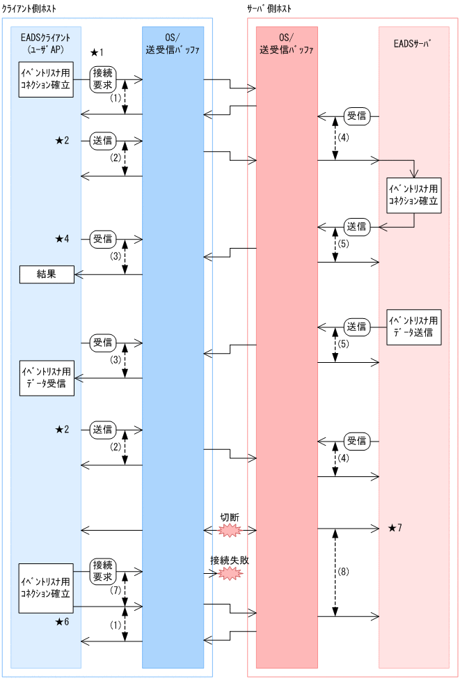 [図データ]