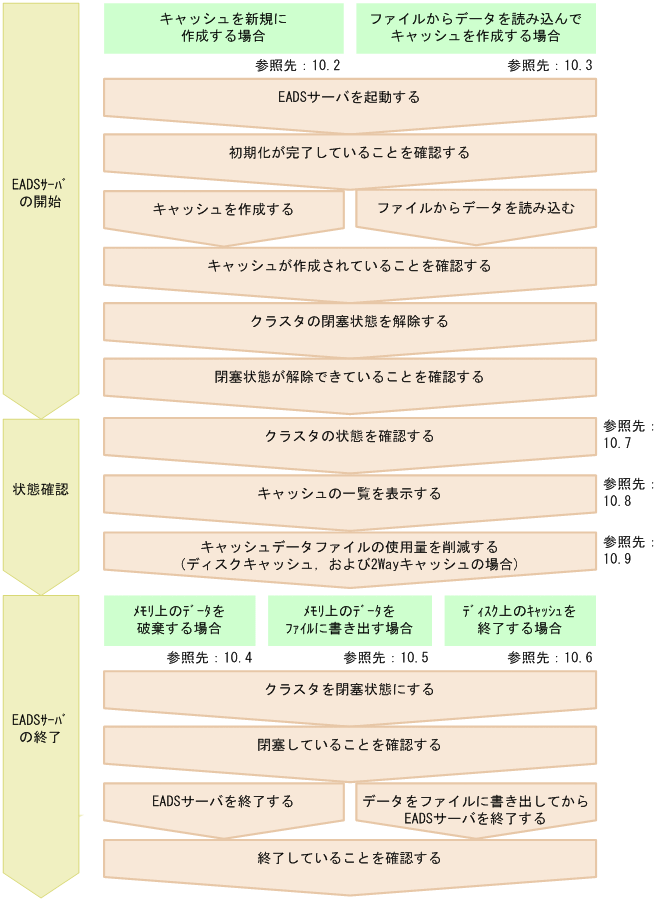 [図データ]