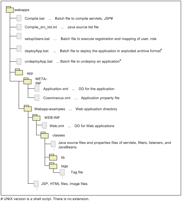 Sample program of Web application