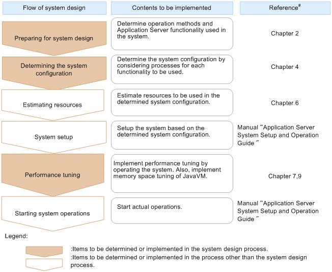 for-applications-that-execute-batch-processing-batch-applications