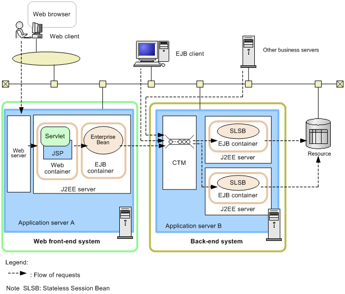 Purpose and configuration of the system
