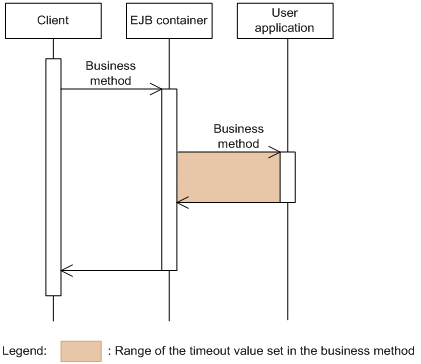 [Figure]