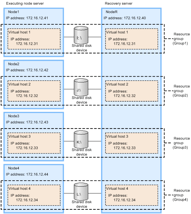 [Figure]