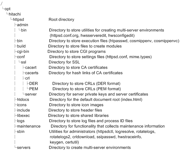 how-to-define-the-environment