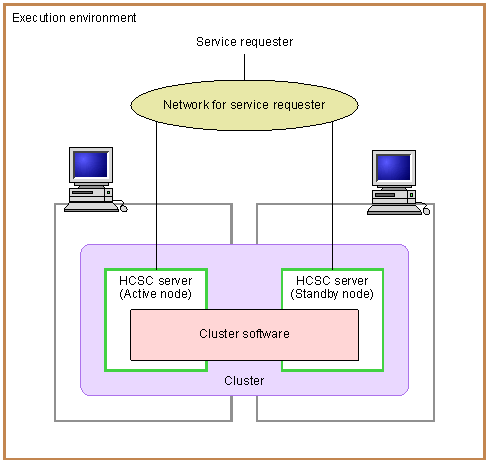 [Figure]