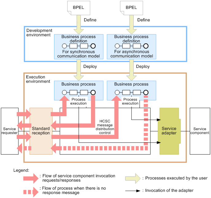 communication-models-of-business-processes