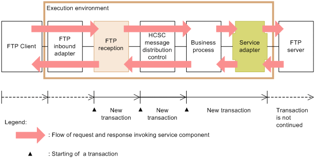 [Figure]