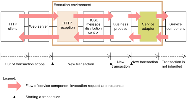 [Figure]