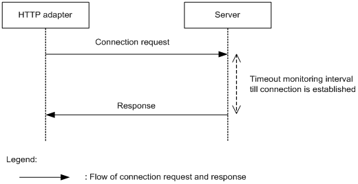 sql-server