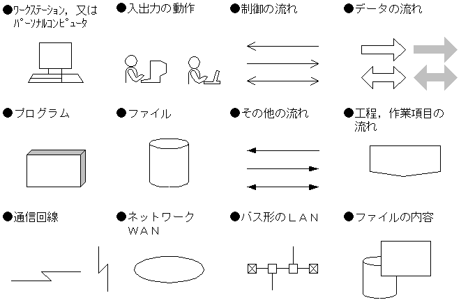 [図データ]