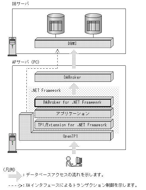 [図データ]