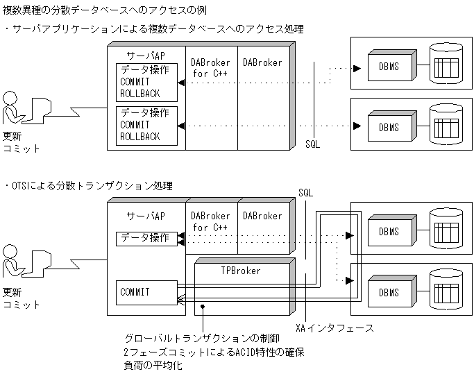 [図データ]