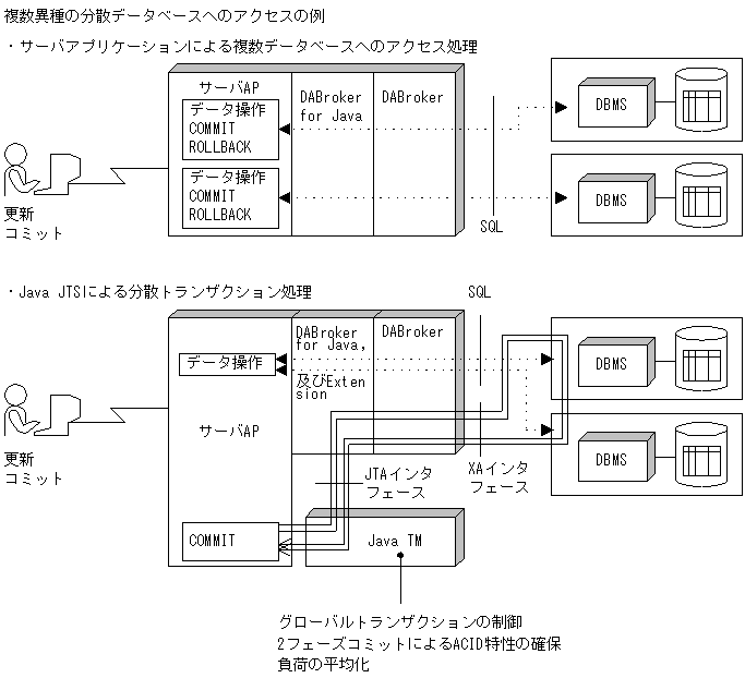[図データ]