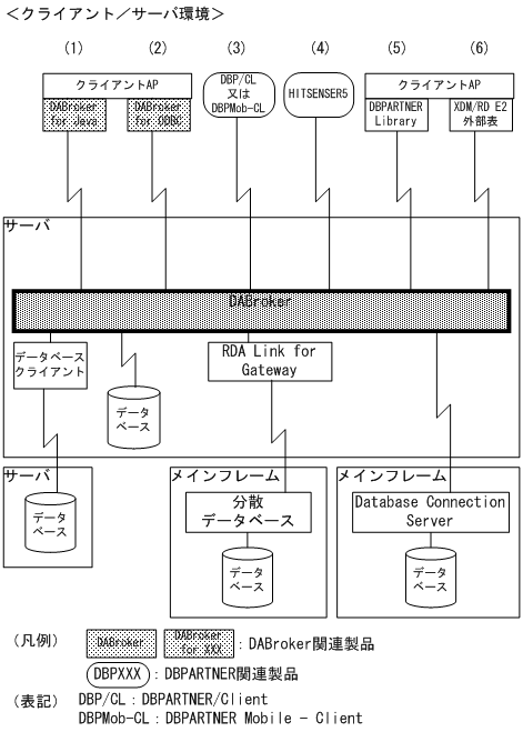 [図データ]