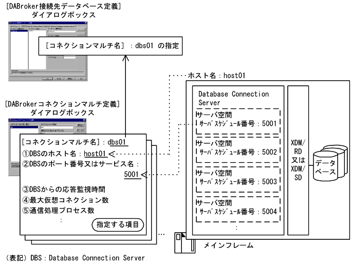 [図データ]